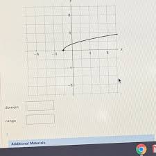 Use The Graph Of The Function To Find Domain And Range Write In Interval Notation Brainly Com
