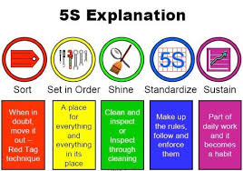 Pin On Businesswissen