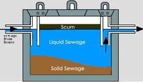 The taro pumps range are submersible dewatering pumps, non clog sewage pumps and submersible cutter pumps. Septic Tips Stevens Point Wisconsin Pro Septic Service Llc