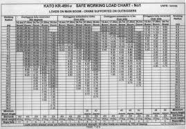 Load Chart Crane 45 Ton Kato Www Bedowntowndaytona Com