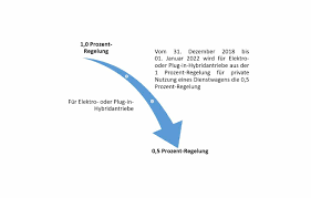 Check spelling or type a new query. Firmenwagen Neues Zum Geldwerten Vorteil Bei Elektrofahrzeugen