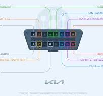 OBD2 pinout explained. Major car brands pinouts