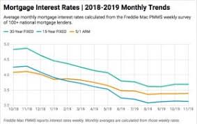 mortgage rates my mortgage insider