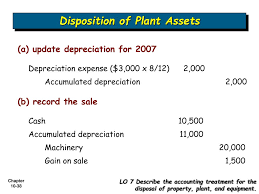 Property, plant, and equipment (pp&e) includes tangible items that are expected to be used in more than one reporting period and that are used in classifications of property, plant, and equipment. Ppt Acquisition And Disposition Of Property Plant And Equipment Powerpoint Presentation Id 5829152