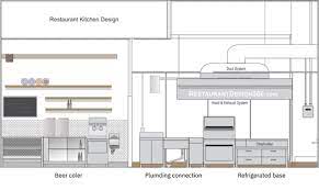 The kitchen is the heart and soul of a restaurant. Restaurant Kitchen Design Restaurant Design 360