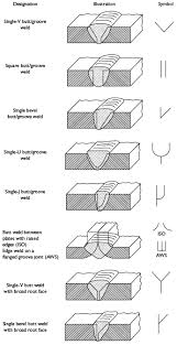 welding symbols an introduction to reading drawings