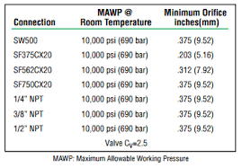 high pressure instrumentation ohio valley industrial services