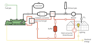 Technical Downloads Ge Power Generation