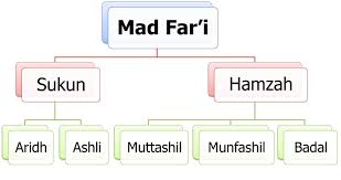 Mad Far I Pengertian Pembagian Dan Contohnya Hahuwa