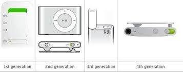 How To Reset Or Unfreeze An Ipod Nano Ipod Touch Ipod