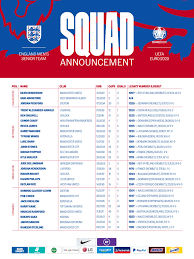 The change has been implemented by uefa to lessen the load on players after a club. England Confirm 26 Man Squad For Euro 2020