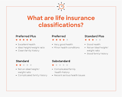 Life insurance is a good investment to financially cover your loved ones in the event of your passing, but it's not always easy to find the cheapest life insurance policies with the best coverage. Life Insurance For Diabetics Best Companies Rates Tips In 2021