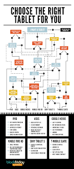 Choose The Right Tablet With This Handy Flowchart