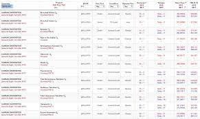 Özyeği̇n üni̇versi̇tesi̇ gastronomi ve mutfak sanatları (yüksekokul) (i̇ngilizce)(burslu) söz 465,04208. Harran Universitesi Taban Puanlari 2019