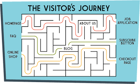 We can talk about journeys taking or lasting a long time Cultivate Visitor Journeys On Your Homepage Zoho Academy