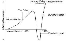 We're still not sure, though. Architectural Rendering And The Slippery Slope Of The Uncanny Valley Archdaily