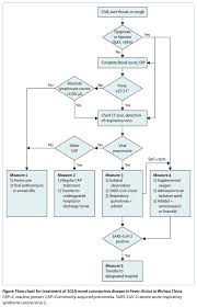 Covid 19 Potential Workflows And Telemedicine Rebel Em Emergency Medicine Blog