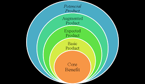 Kondisi ini dapat digunakan dengan mengirimkan mereka untuk membeli produk anda. Http Repository Unpas Ac Id 31583 5 Bab 20ii Pdf