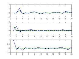 Learning The Unscented Kalman Filter File Exchange Matlab Central