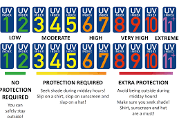 Looking for the definition of uv? Bfs What Is Uv Radiation