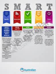 The best performance and battery life in an iphone. Smart Goal Setting Poster Australian Curriculum Lessons