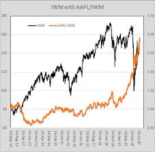 Latest aapl news from our partners. What To Expect After An Apple Stock Split