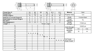 M8 Socket Head Cap Screw Dimensions Socket Size F 6 Socket