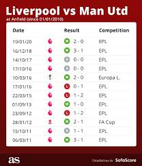 Man utd vs liverpool live stream and tv channel: Gfd3x9ddmoogdm