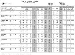 Interpret Your Childs Cogat Scores And Their School Success