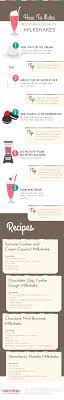 4 Thick Milkshake Recipes Blendtec Blog