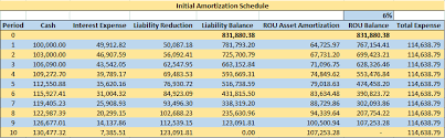 Accounting For Lease Modifications Under Asc 842 Part 2
