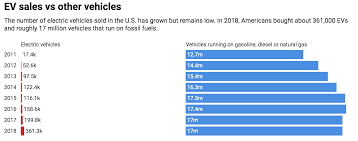 Why Reducing Carbon Emissions From Cars And Trucks Will Be