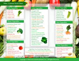 48 studious sugar chart for fruits and vegetables