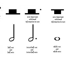 Musical symbols are marks and symbols in musical notation that indicate various aspects of how a piece of music is to be performed. Reading Rhythm In Music Iv Half Quarter Note Rest Spinditty