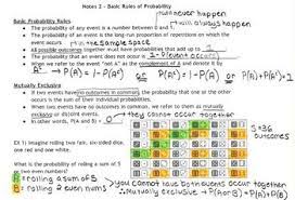 Ap Statistics Unit 4 Probability Rv And Prob Distributions Bundle Ap Statistics Unit Plan Probability
