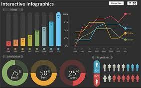 Excel Dashboard Templates Free Download Google Search Graficos Excel Ideias Para Apresentacoes Planilhas