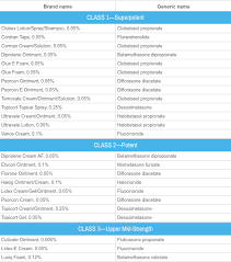 36 Precise Topical Steroid Strength Chart