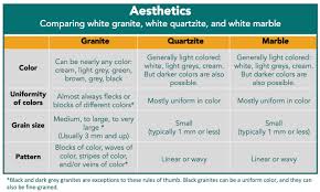 Check spelling or type a new query. Telling White Stones Apart Use Natural Stone