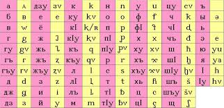 File Adyghe Alphabet Cyrillic Latin Jpg Wikimedia Commons