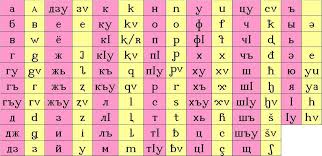 File Adyghe Alphabet Cyrillic Latin Jpg Wikimedia Commons