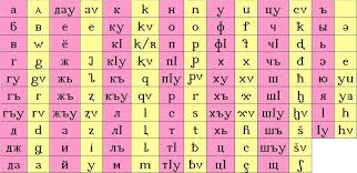 file adyghe alphabet cyrillic latin jpg wikimedia commons