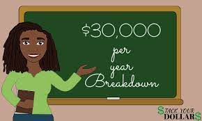 This is useful if you want to know $30k a years is how much an hour (answer is $15.49,. 30 000 A Year Is How Much An Hour And How To Live On It Stack Your Dollars