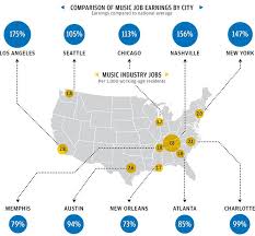 Want A Job In The Music Business These Are The Cities You Should Live In From The Magazine Music Business Music Technology Music Promotion