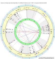 Birth Chart Giovanna Pisces Zodiac Sign Astrology