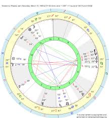 birth chart giovanna pisces zodiac sign astrology