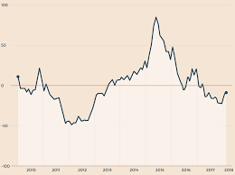 Aug 04, 2016 · ad esempio, io sono creditore verso caio della somma di 100 e devo dare a sempronio sempre una somma di 100; Mutui La Nuova Strategia Delle Banche Finanziare Piu Dell 80 Del Capitale Il Sole 24 Ore