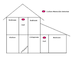 All units will sound off even if one device detects the deadly gas. Carbon Monoxide Detector Location Guide