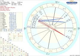 The meaning of lilith is connected to ours, to our fears, the way we live our sexuality. I Have A Lot Of Gemini Placements As Well As Black Moon Lilith In 9th Not Pictured On This Chart Unless I Missed It Though What Can I Do To Help Balance