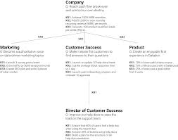 how to use okrs to set track and hit your quarterly goals