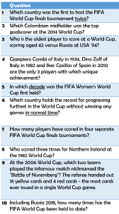 Dec 24, 2020 · ireland quizzes & trivia. Irish Quiz Organisation Some More Questions From Our Recent Big World Cup Quiz At The Aviva Stadium For Those Who Missed It These Are On World Cup History Facebook